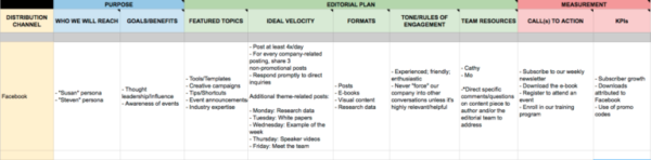 Detail Content Plan Template Nomer 24
