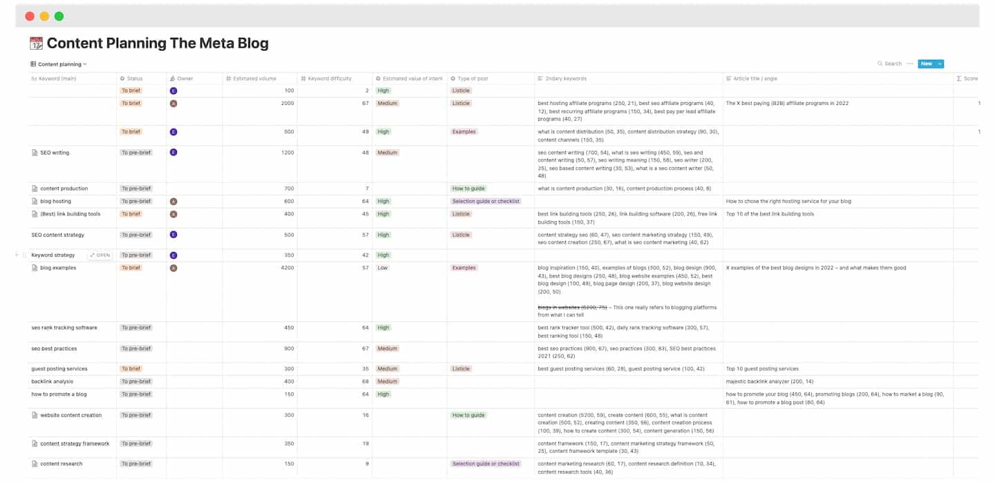 Detail Content Plan Template Nomer 25