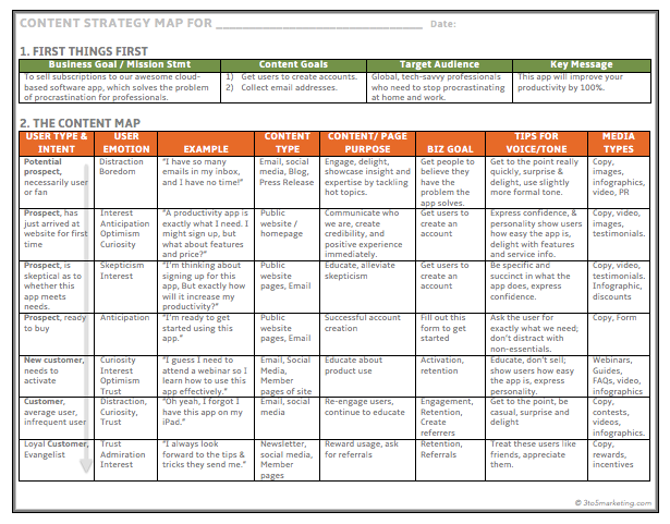Detail Content Plan Template Nomer 27