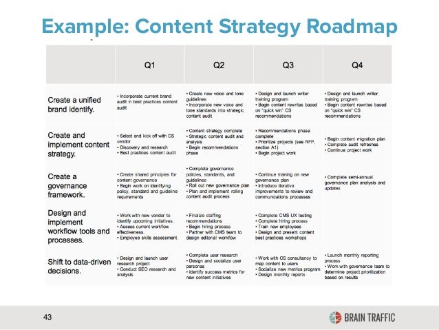 Detail Content Plan Template Nomer 28
