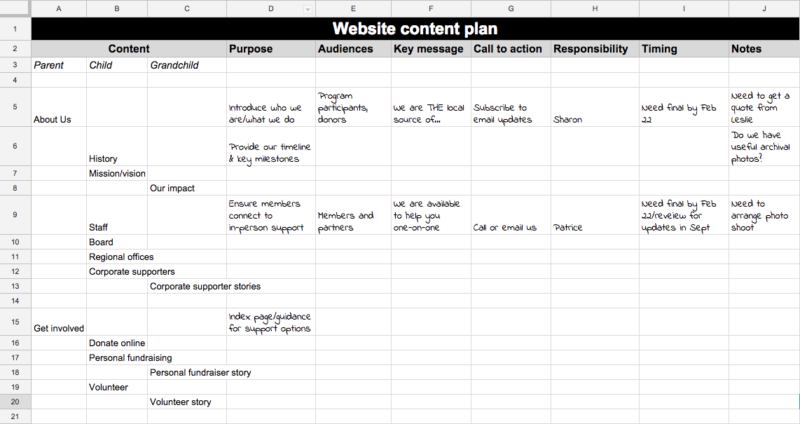Detail Content Plan Template Nomer 29