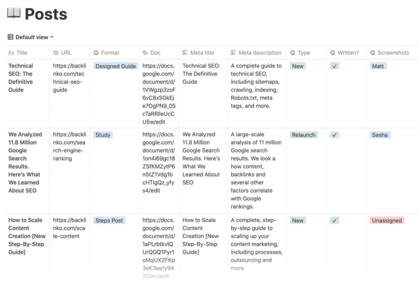 Detail Content Plan Template Nomer 5