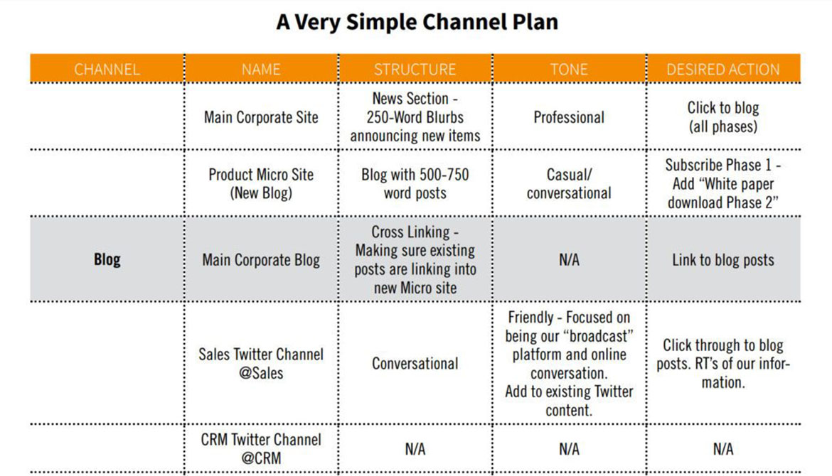 Detail Content Plan Template Nomer 9