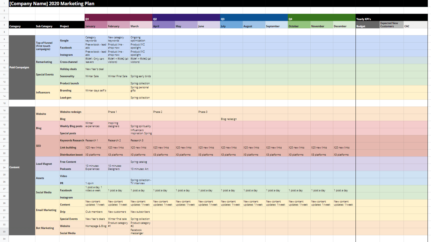 Detail Content Strategy Plan Template Nomer 28