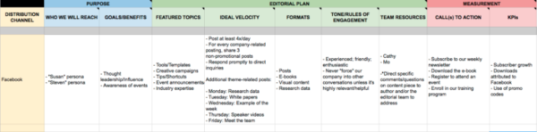 Detail Content Strategy Plan Template Nomer 31