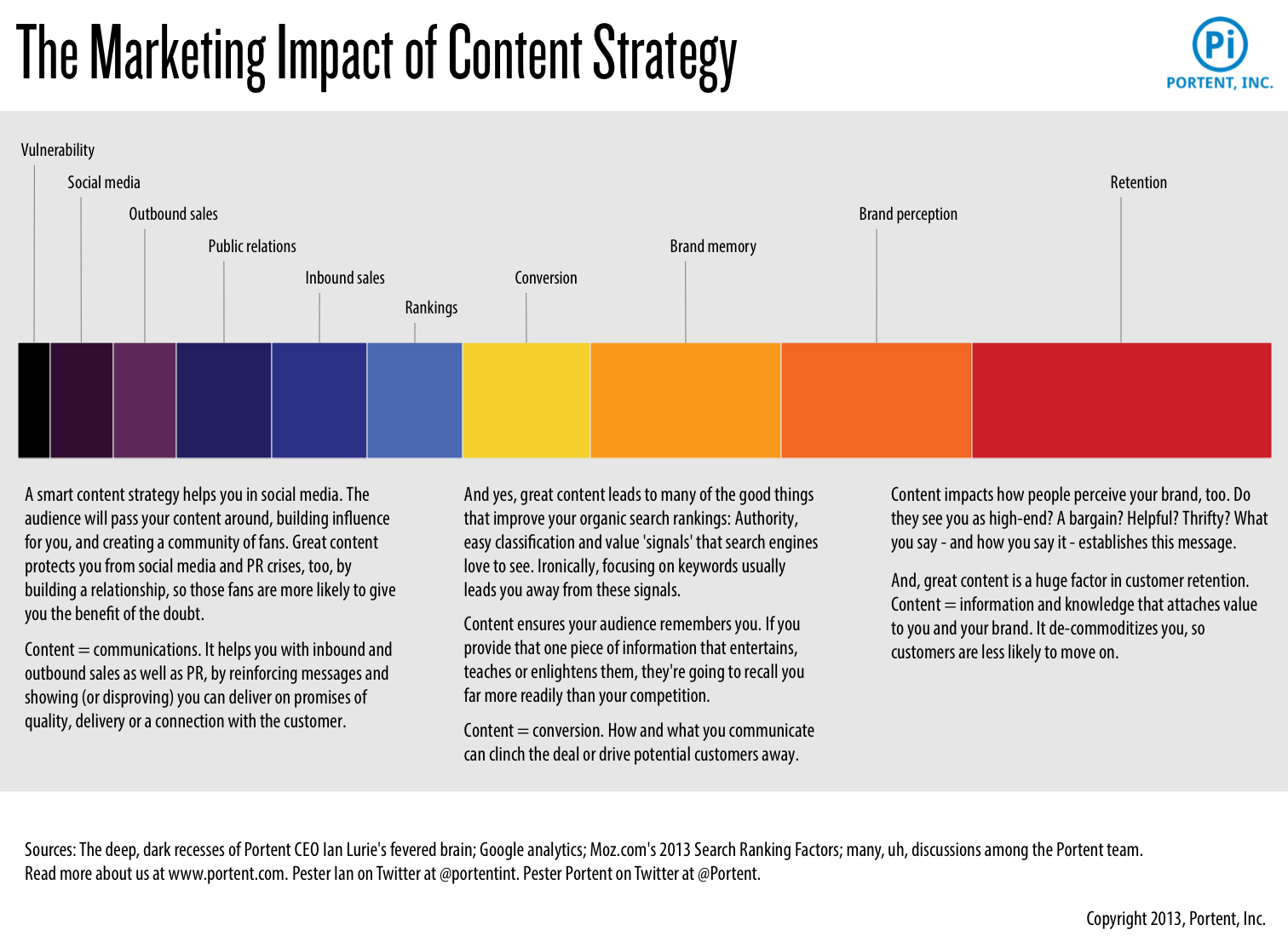 Detail Content Strategy Plan Template Nomer 34