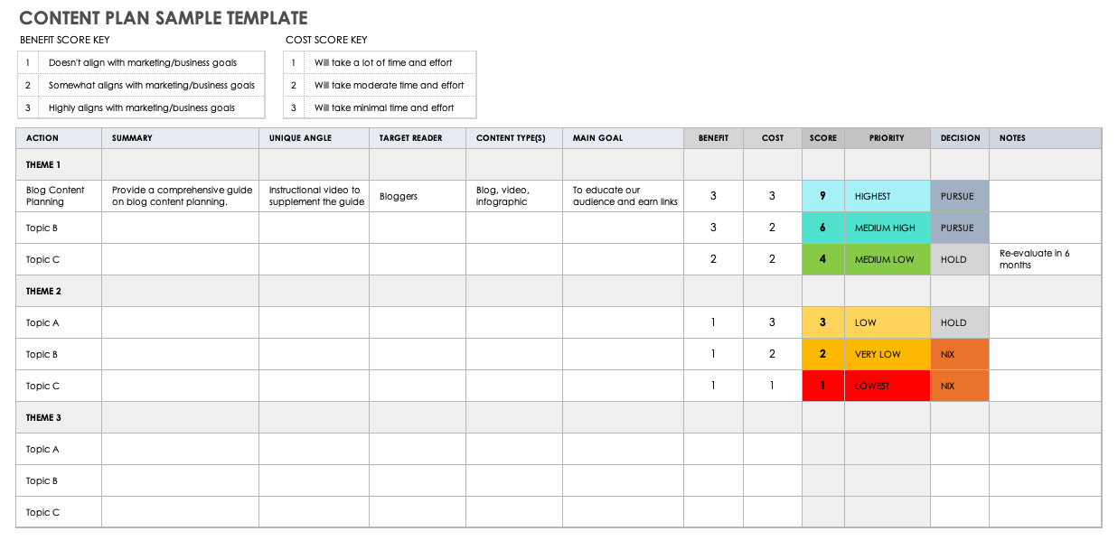 Detail Content Strategy Plan Template Nomer 5