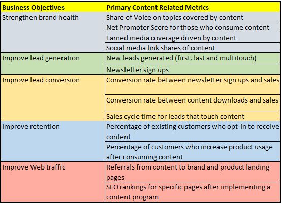 Detail Content Strategy Plan Template Nomer 43