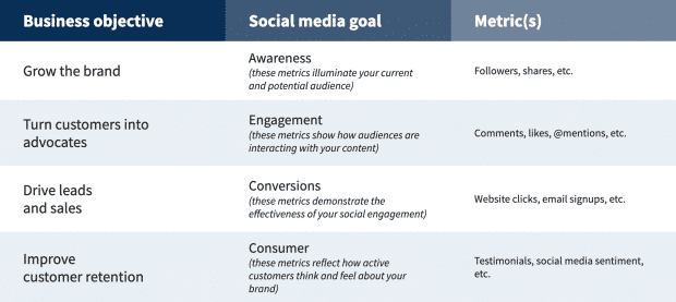 Detail Content Strategy Plan Template Nomer 7