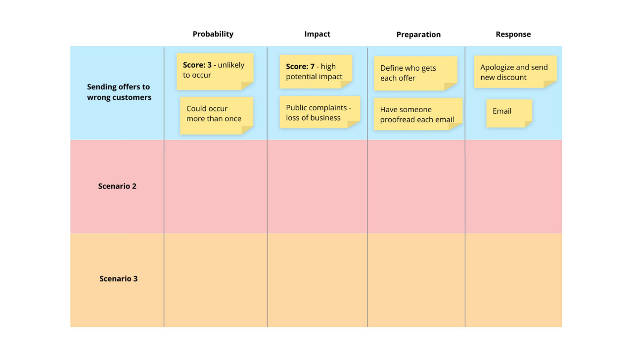 Detail Contingency Plan Template Nomer 2