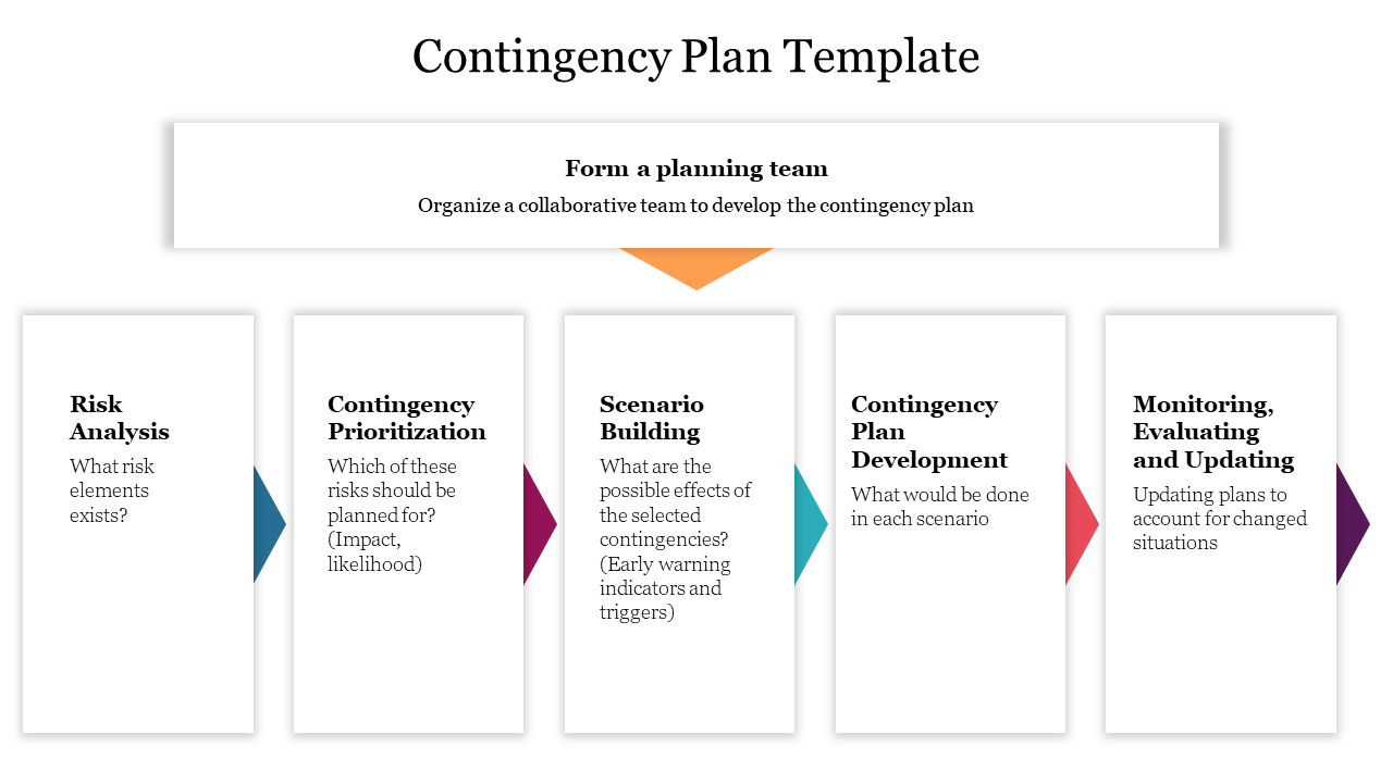 Detail Contingency Plan Template Nomer 14
