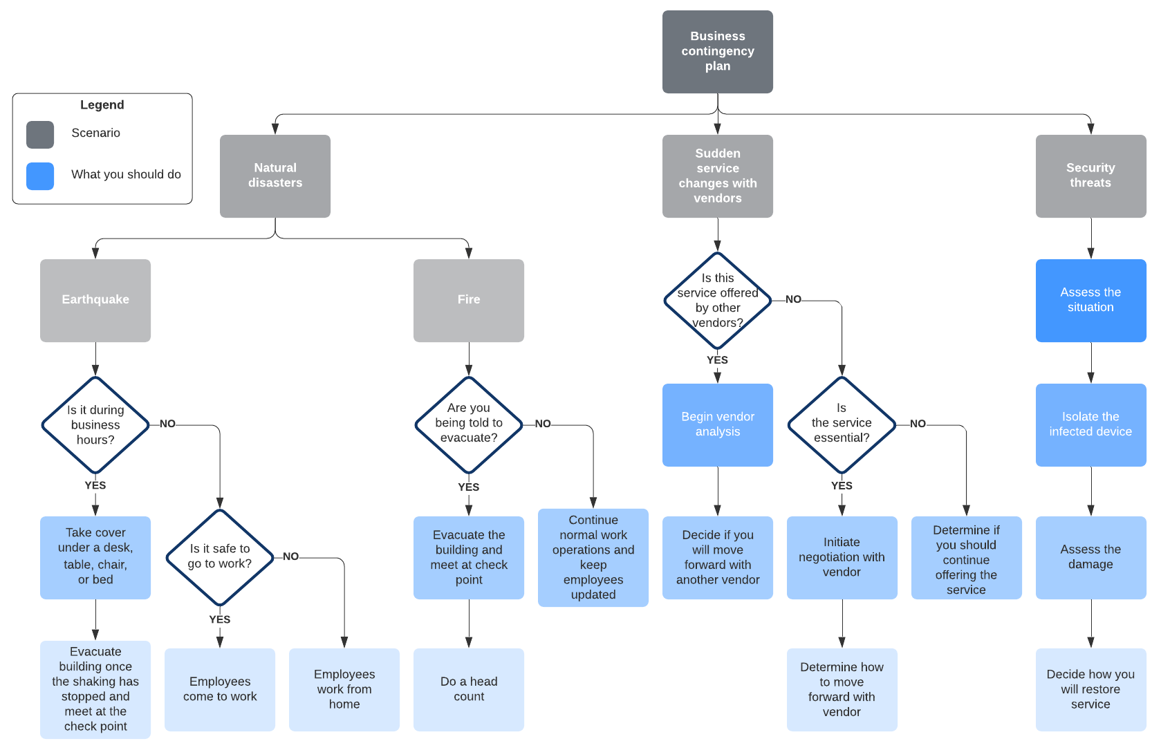 Detail Contingency Plan Template Nomer 18