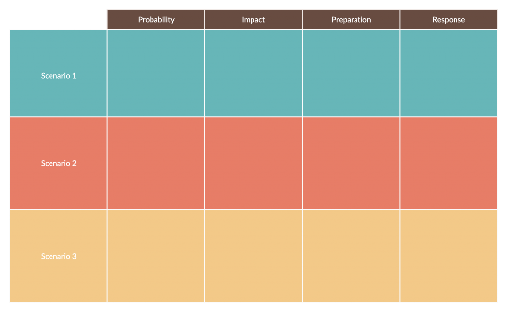 Detail Contingency Plan Template Nomer 22