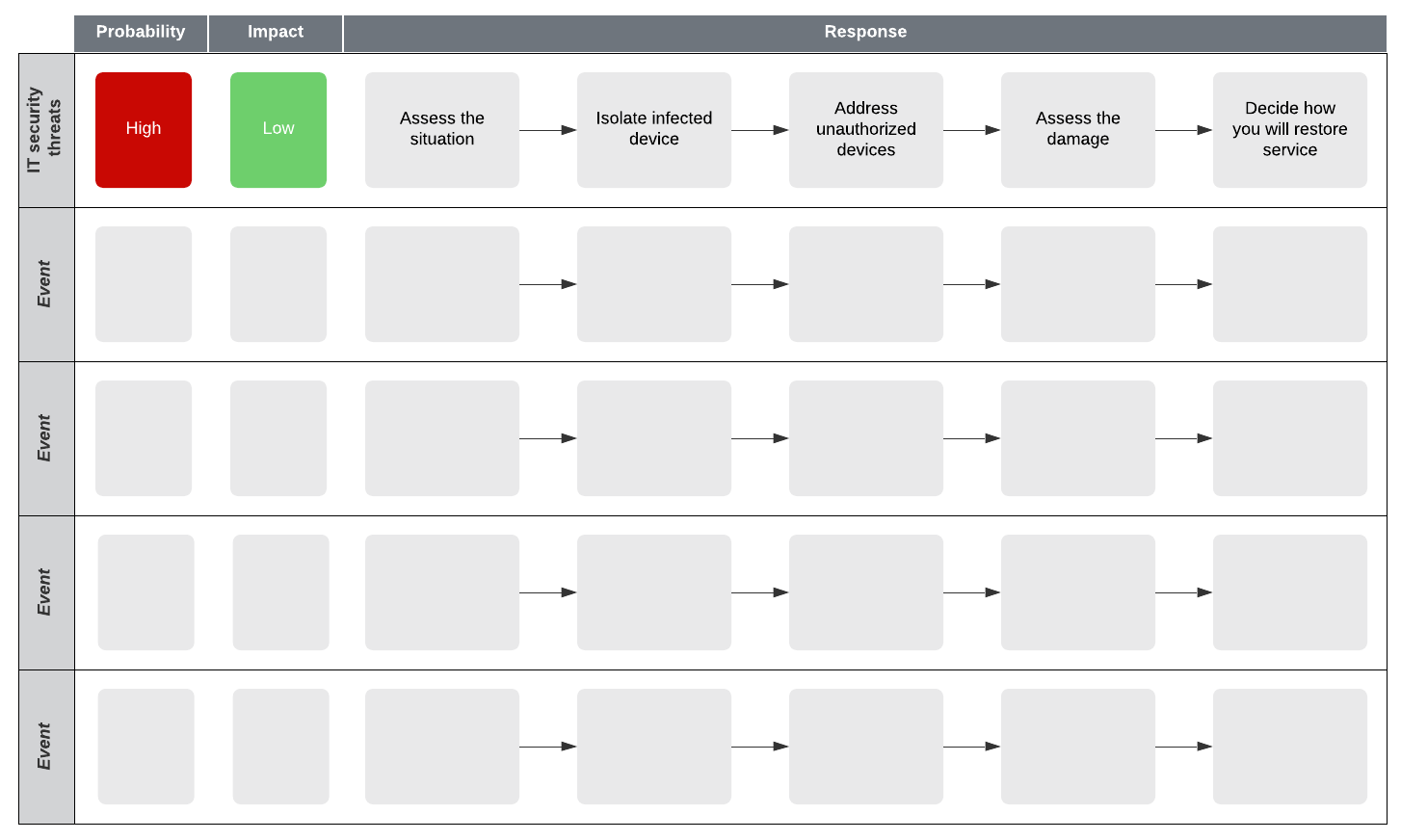 Detail Contingency Plan Template Nomer 23