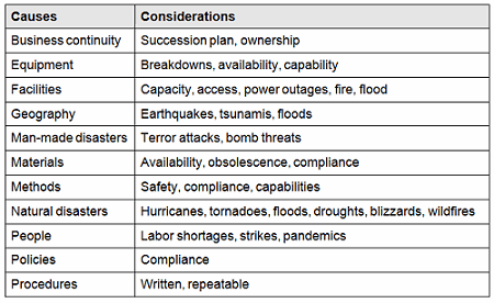 Detail Contingency Plan Template Nomer 25