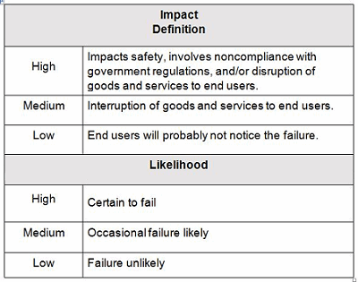 Detail Contingency Plan Template Nomer 34