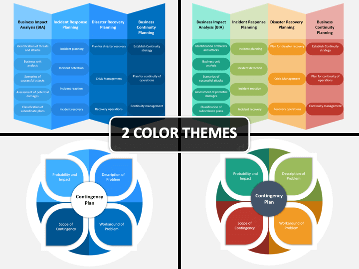 Detail Contingency Plan Template Nomer 36