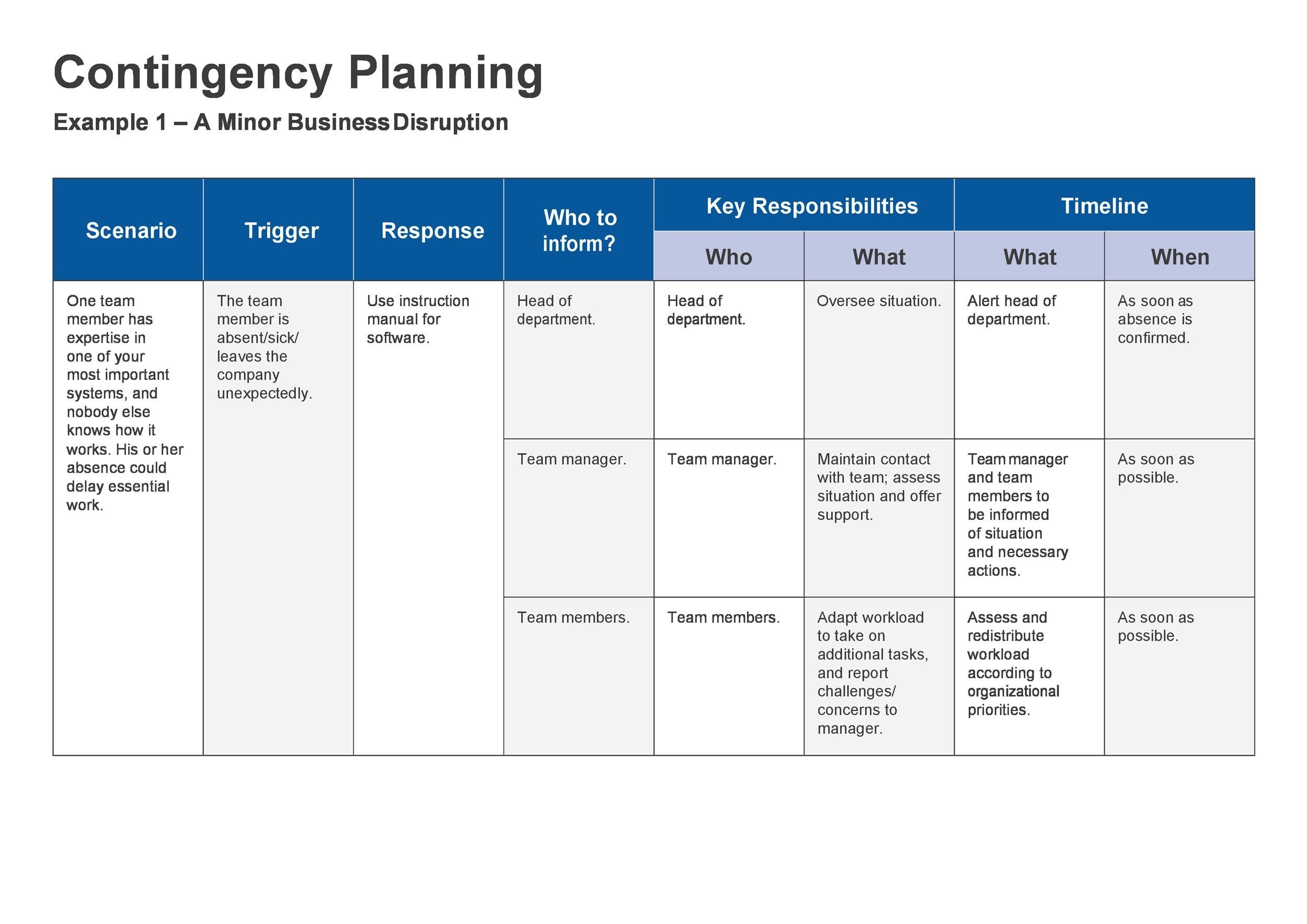 Detail Contingency Plan Template Nomer 5