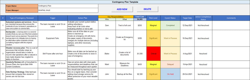 Detail Contingency Plan Template Nomer 47