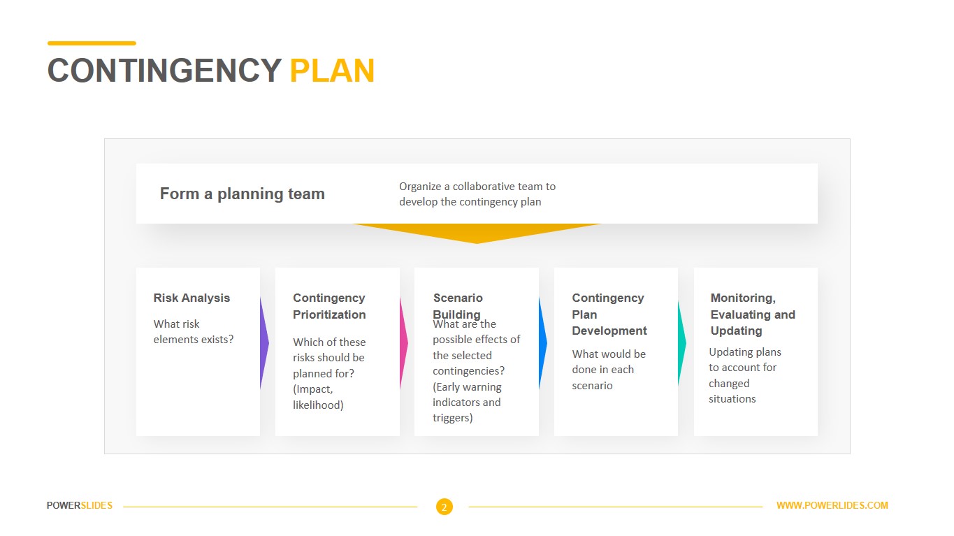 Detail Contingency Plan Template Nomer 8