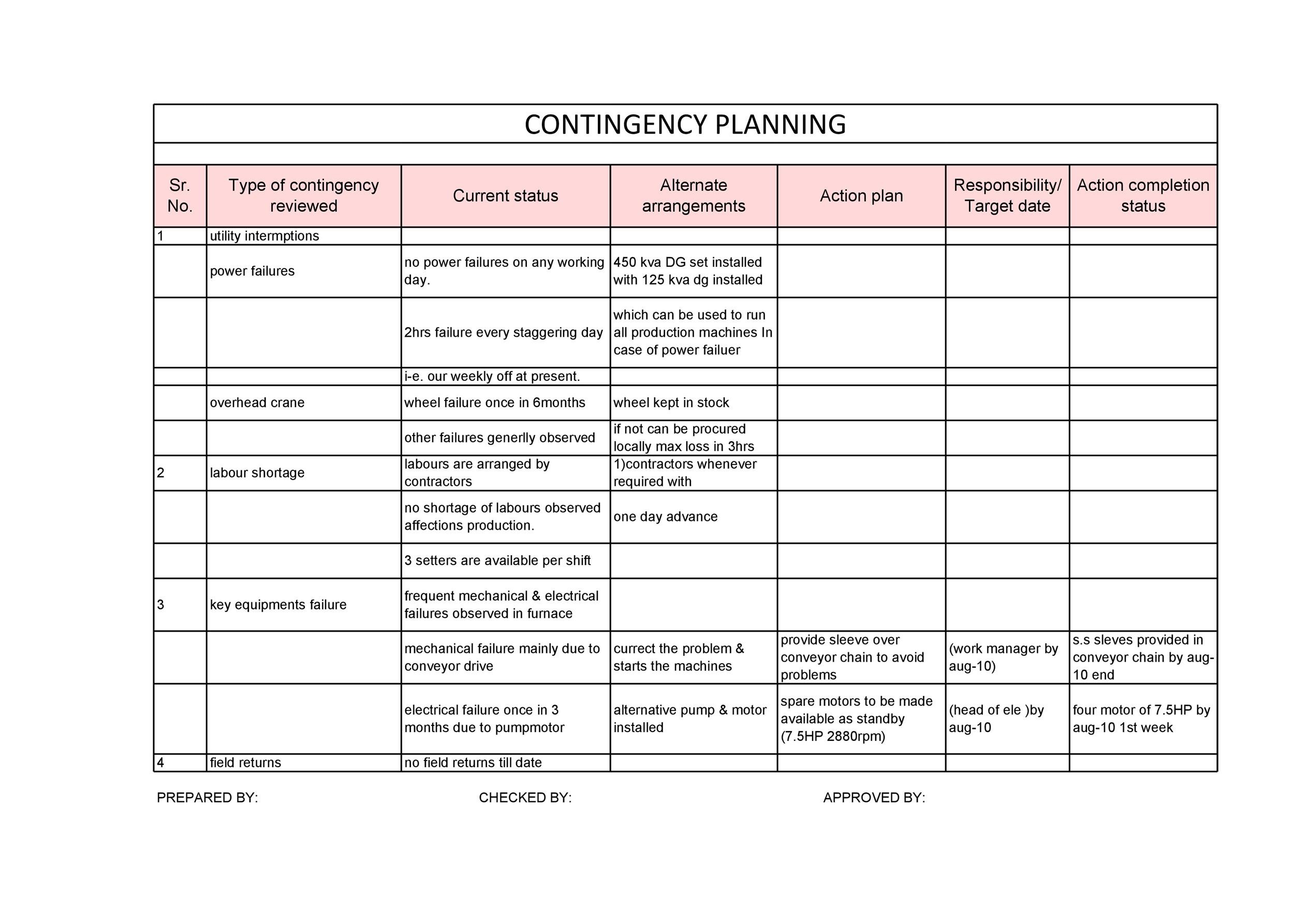 Detail Contingency Plan Template Nomer 9