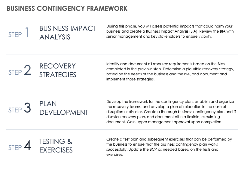 Detail Contingency Plan Template Nomer 10