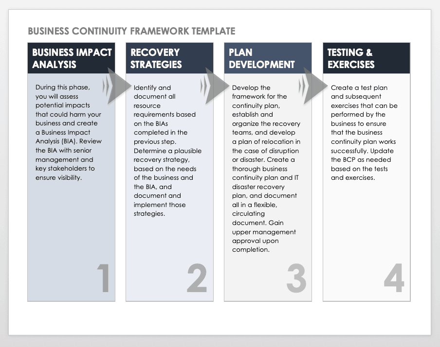 Detail Continuity Plan Template Nomer 2