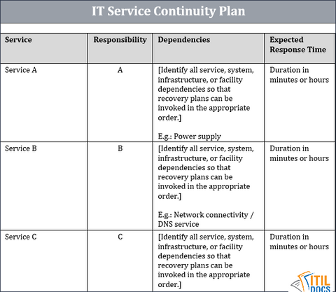 Detail Continuity Plan Template Nomer 12