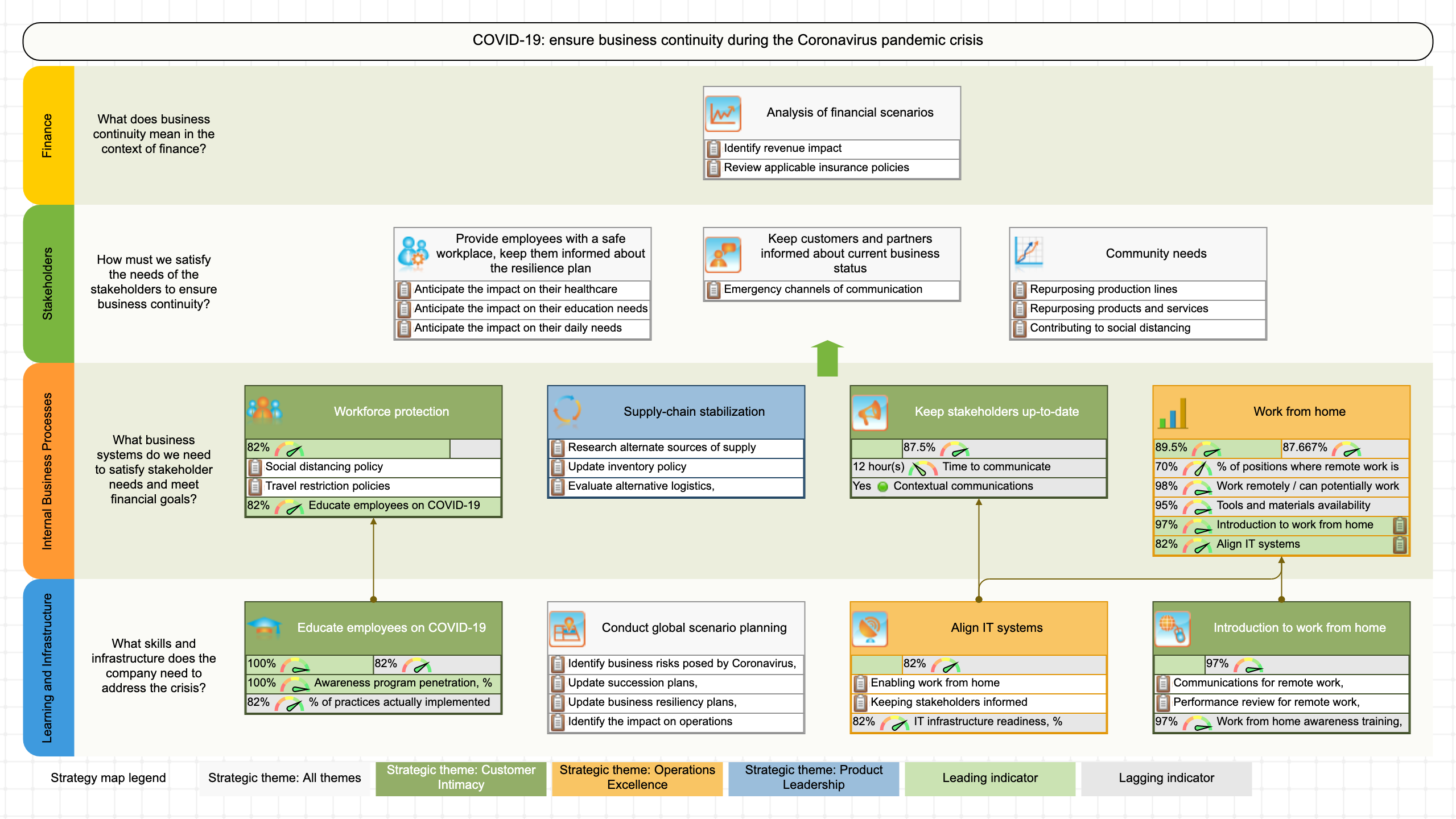 Detail Continuity Plan Template Nomer 15
