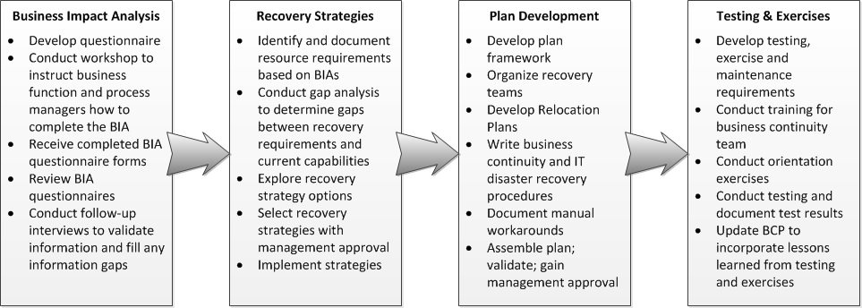 Detail Continuity Plan Template Nomer 16