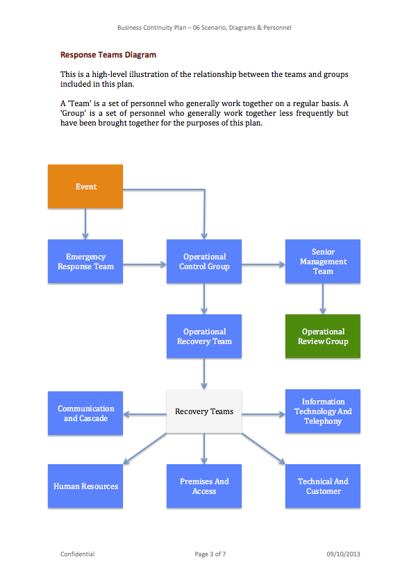 Detail Continuity Plan Template Nomer 27