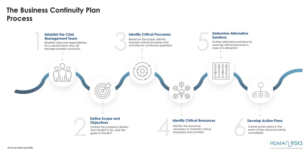 Detail Continuity Plan Template Nomer 4