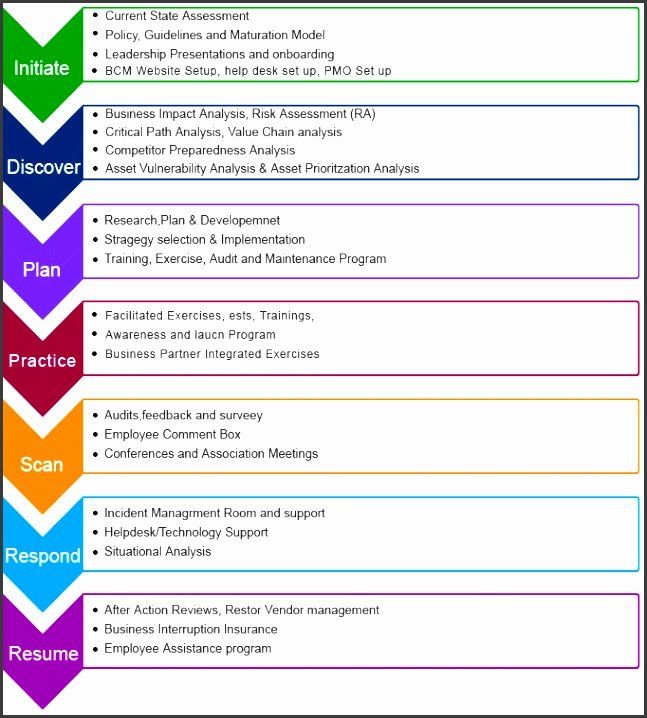 Detail Continuity Plan Template Nomer 34
