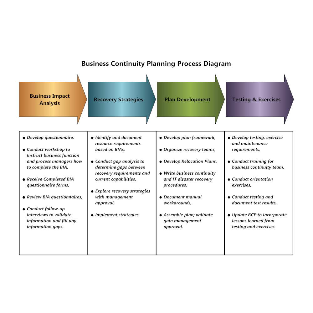 Detail Continuity Plan Template Nomer 35
