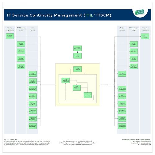 Detail Continuity Plan Template Nomer 42