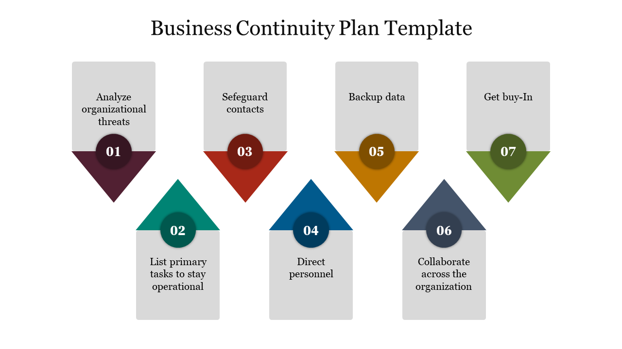 Detail Continuity Plan Template Nomer 44