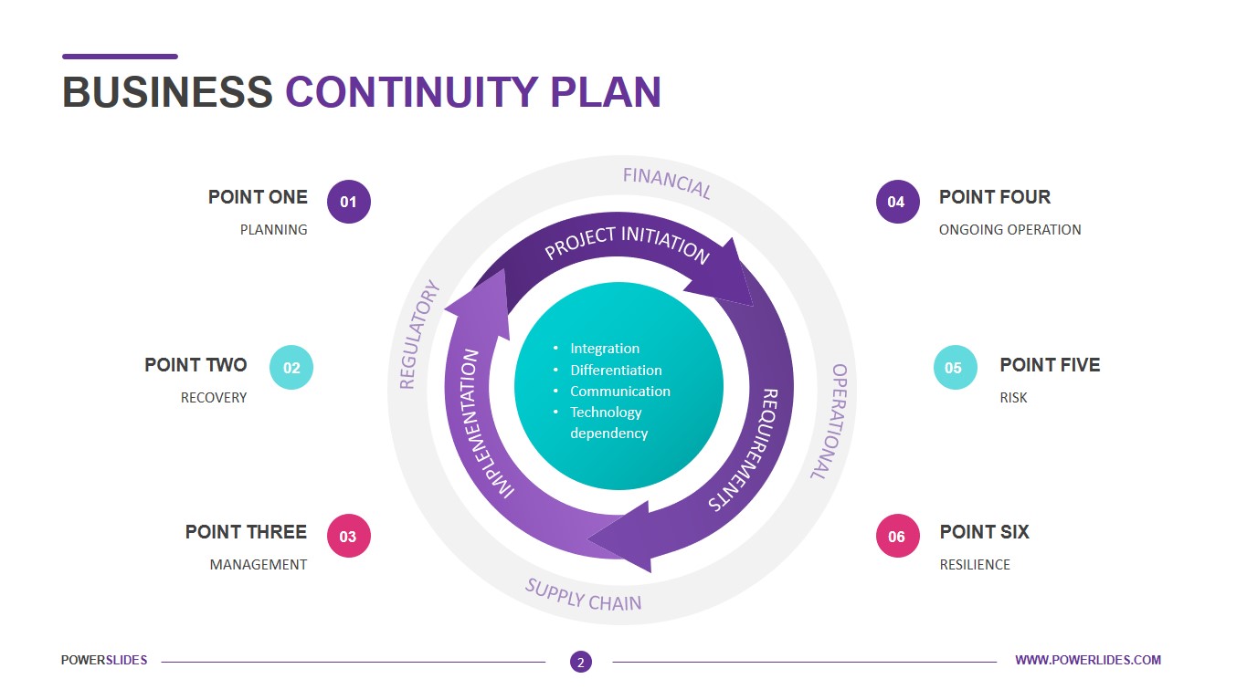 Detail Continuity Plan Template Nomer 45