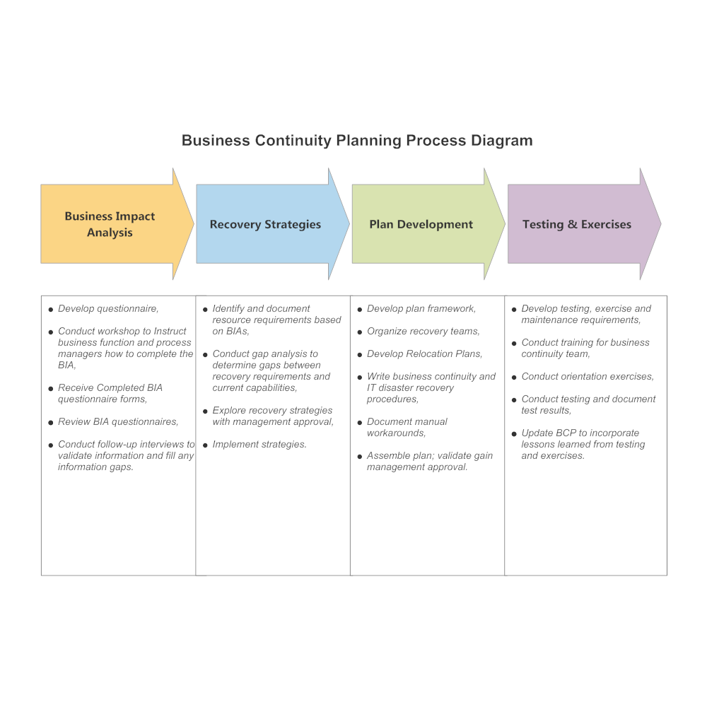 Detail Continuity Plan Template Nomer 46