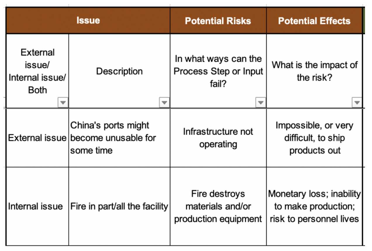 Detail Continuity Plan Template Nomer 47