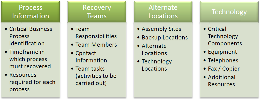 Detail Continuity Plan Template Nomer 54