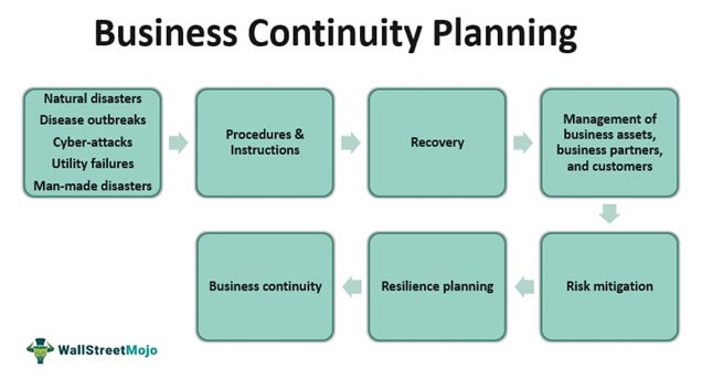 Detail Continuity Plan Template Nomer 8