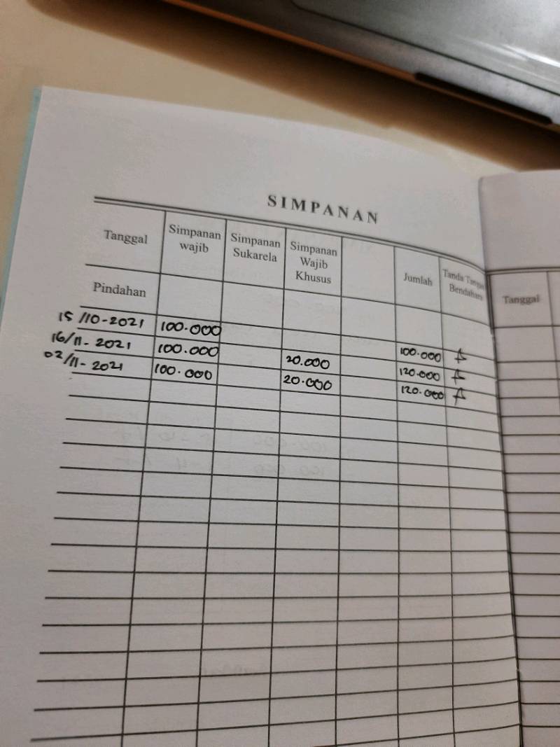 Detail Contoh 16 Buku Wajib Koperasi Nomer 13