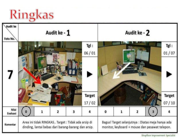 Detail Contoh 5s Dalam Kehidupan Sehari Hari Nomer 2