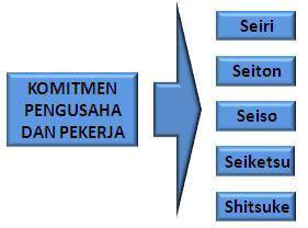 Detail Contoh 5s Dalam Kehidupan Sehari Hari Nomer 15