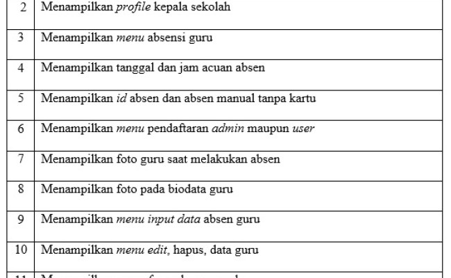 Detail Contoh Absen Guru Datang Dan Pulang Nomer 28