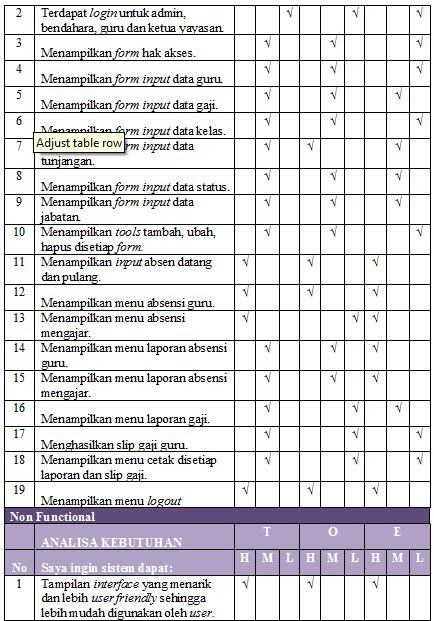 Detail Contoh Absen Guru Datang Dan Pulang Nomer 34