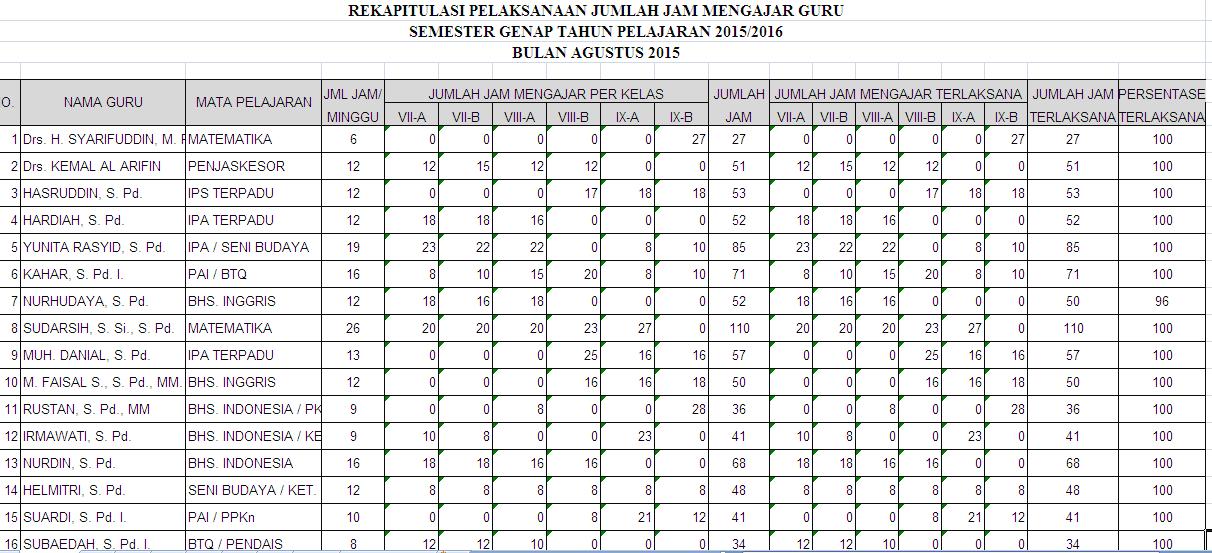 Detail Contoh Absen Guru Datang Dan Pulang Nomer 37