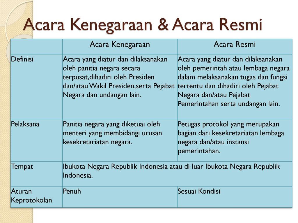 Detail Contoh Acara Resmi Nomer 9