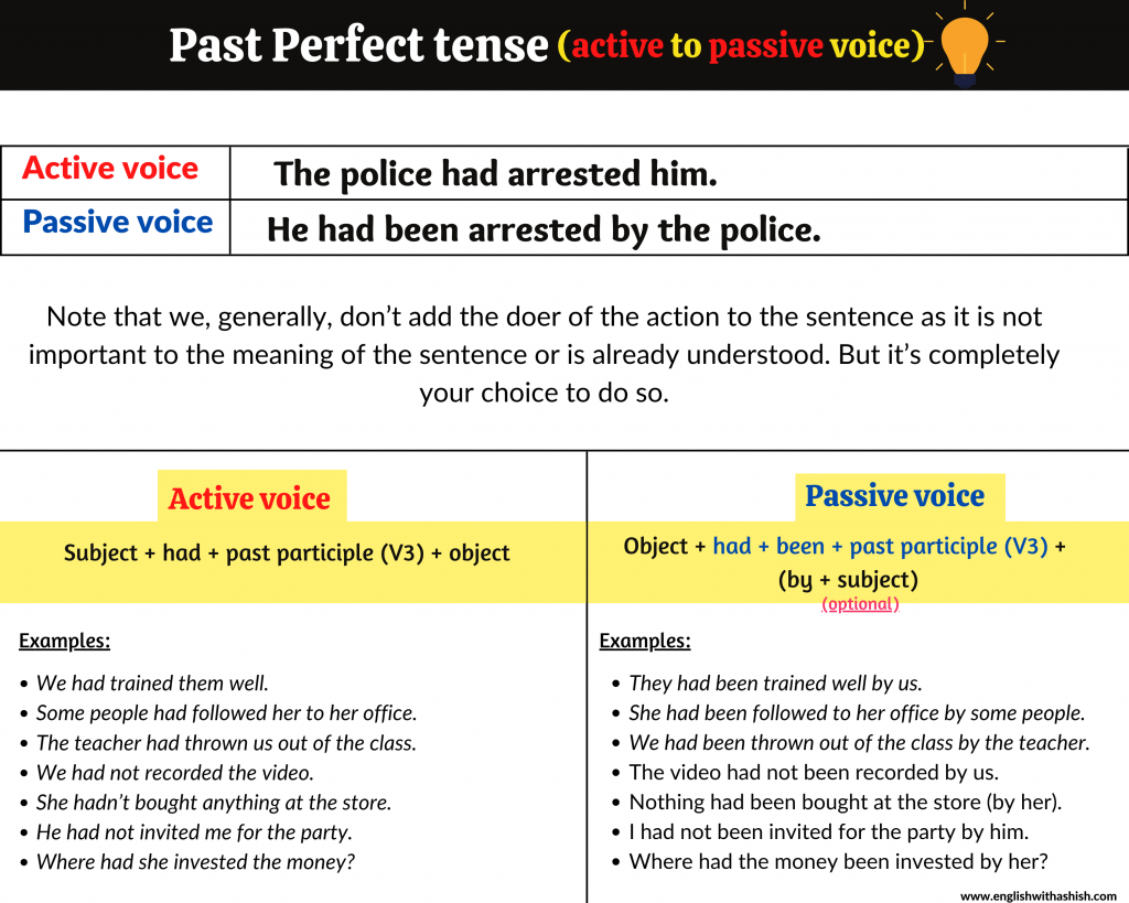 Detail Contoh Active And Passive Voice Nomer 17