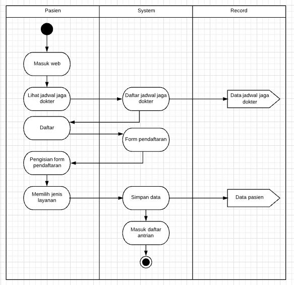 Detail contoh activity diagram login koleksi nomer 20